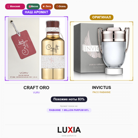 Духи CRAFT ORO фото оригинал